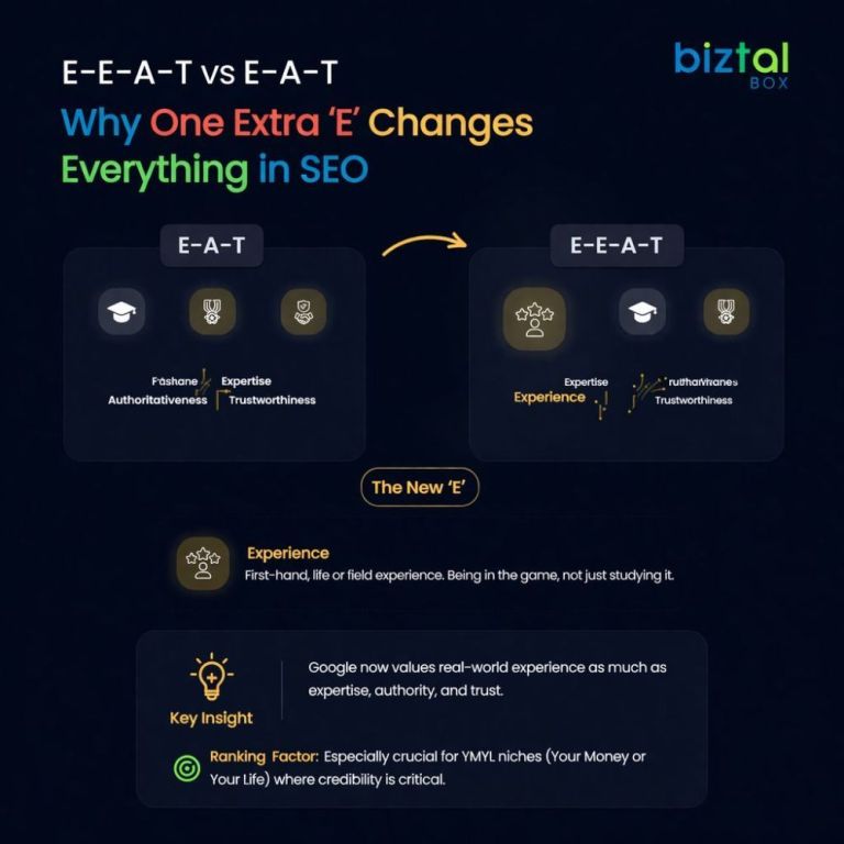 e-e-a-t-vs-e-a-t-googles-content-quality-signals-big-0