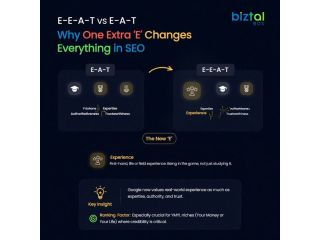 e-e-a-t-vs-e-a-t-googles-content-quality-signals-small-0