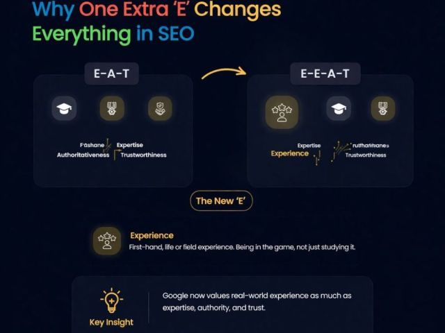 e-e-a-t-vs-e-a-t-googles-content-quality-signals