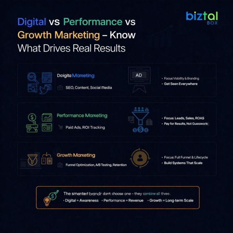 digital-vs-performance-vs-growth-marketing-guide-big-0