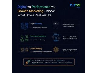 digital-vs-performance-vs-growth-marketing-guide-small-0