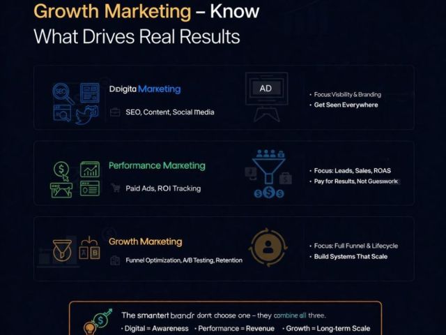 digital-vs-performance-vs-growth-marketing-guide