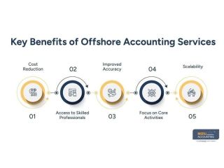 offshore-accounting-services-help-businesses-reduce-costs-small-0