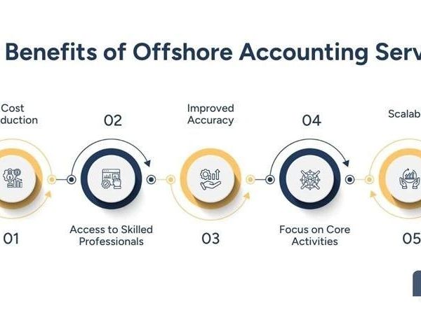 offshore-accounting-services-help-businesses-reduce-costs