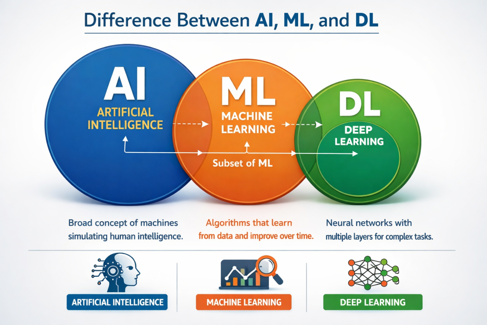 how-to-master-ai-and-deep-learning-techniques-big-0