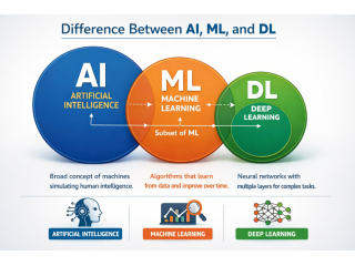 how-to-master-ai-and-deep-learning-techniques-small-0
