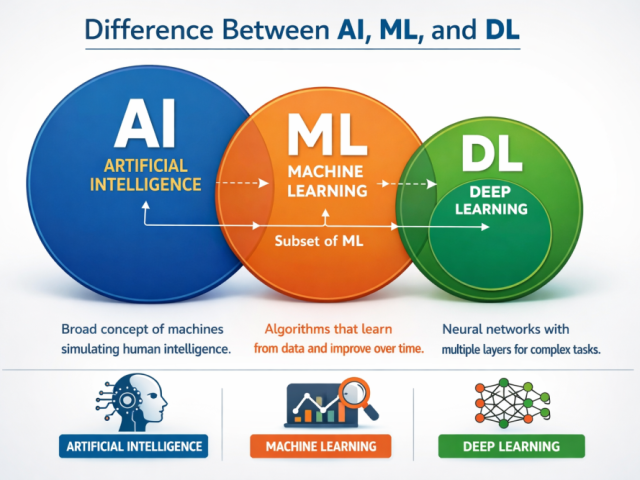 how-to-master-ai-and-deep-learning-techniques