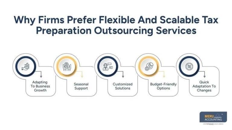 tax-preparation-outsourcing-services-big-0