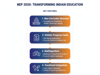 national-education-policy-2020-highlights-on-indian-education-small-0