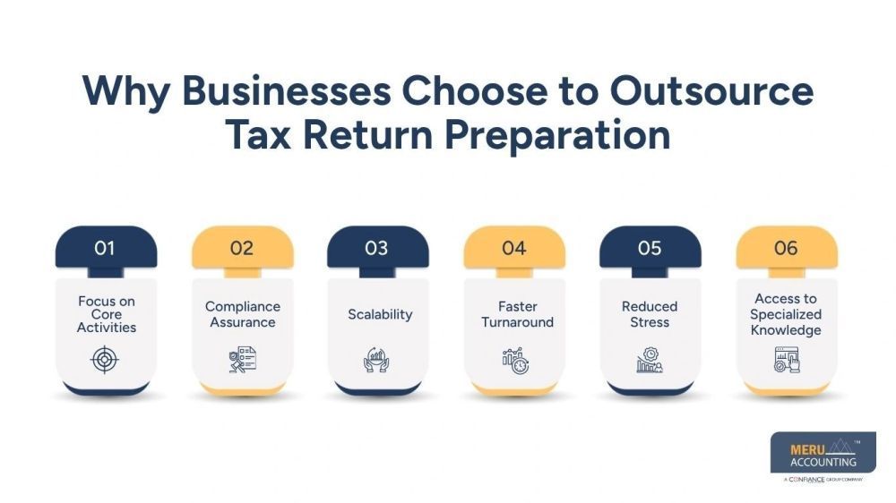 outsource-tax-return-preparation-to-save-time-and-reduce-workload-big-0