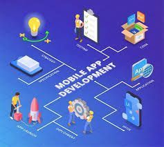 invoidea-is-the-best-website-development-company-in-noida-big-0