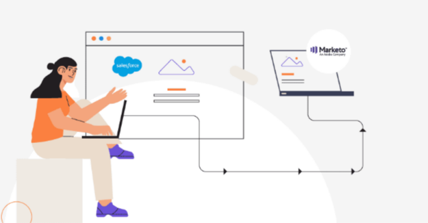 marketo-integration-with-salesforce-boost-your-marketing-roi-big-0