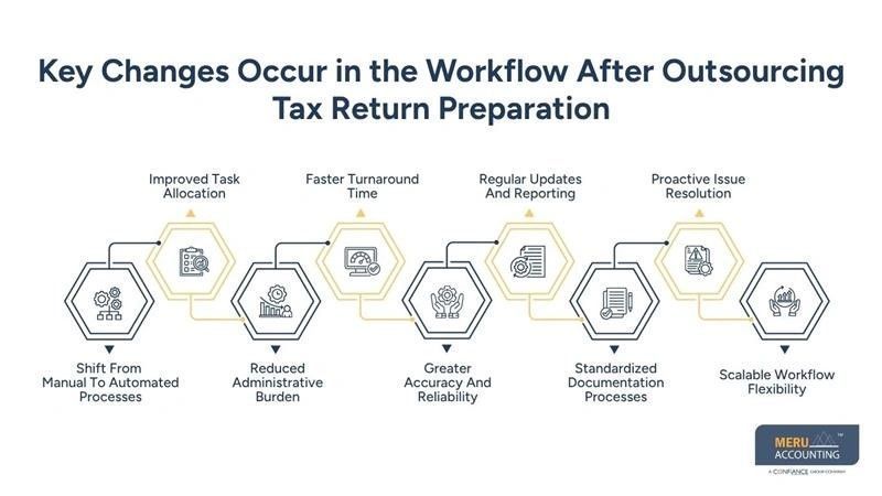 outsource-tax-planning-services-in-your-workflow-big-0