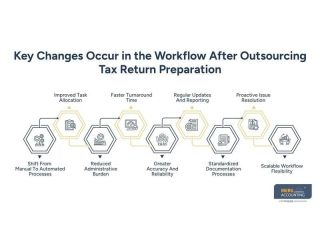 outsource-tax-planning-services-in-your-workflow-small-0
