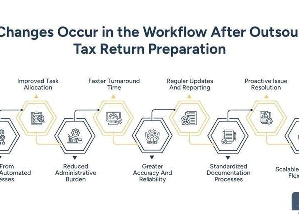 outsource-tax-planning-services-in-your-workflow