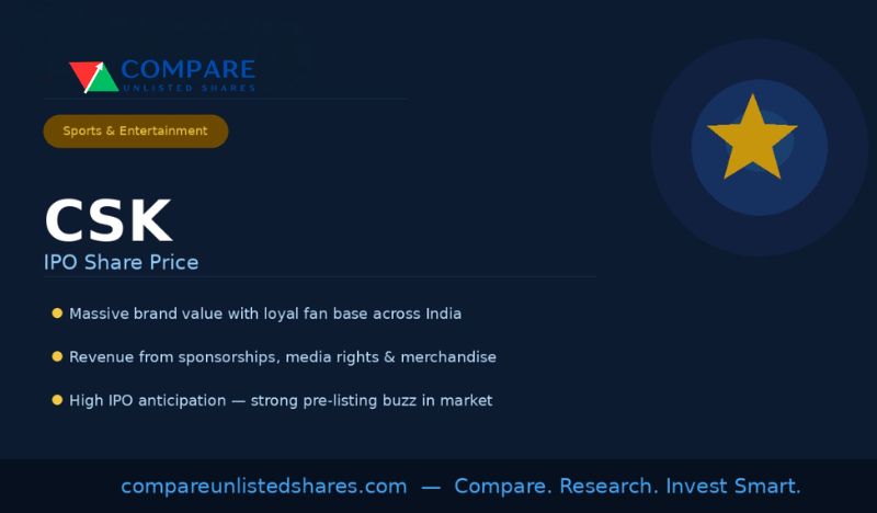 best-platform-to-compare-unlisted-shares-in-india-big-2