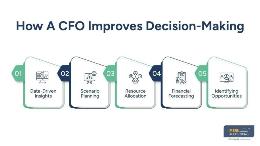 why-hire-a-cfo-driving-business-profit-growth-through-better-big-0
