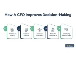 why-hire-a-cfo-driving-business-profit-growth-through-better-small-0