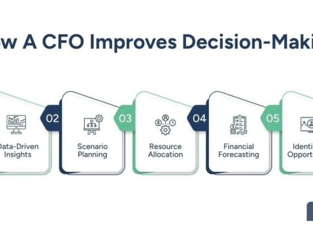 why-hire-a-cfo-driving-business-profit-growth-through-better
