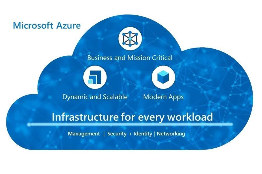 enterprise-grade-azure-infrastructure-as-a-service-big-0