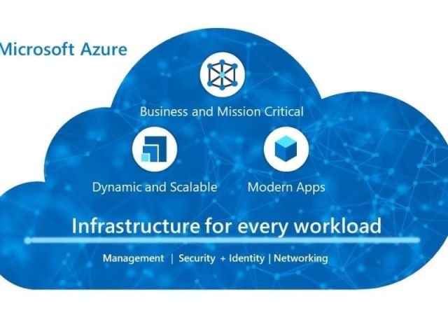 enterprise-grade-azure-infrastructure-as-a-service