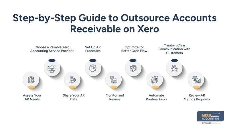 how-to-outsource-accounts-receivable-on-xero-for-better-cash-flow-big-0