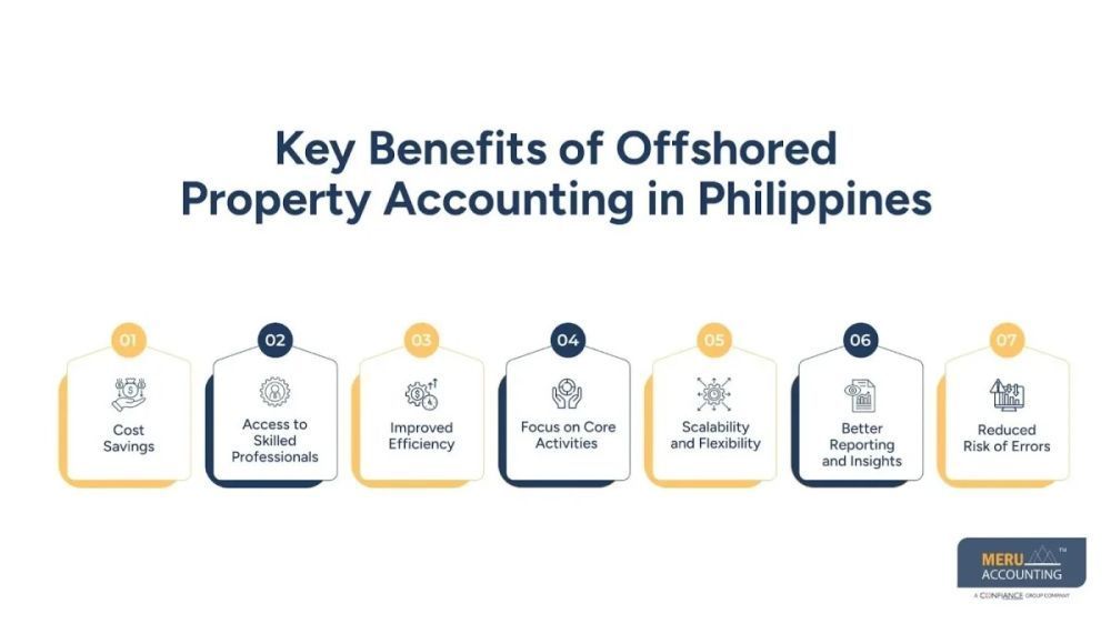 outsourced-property-management-big-0