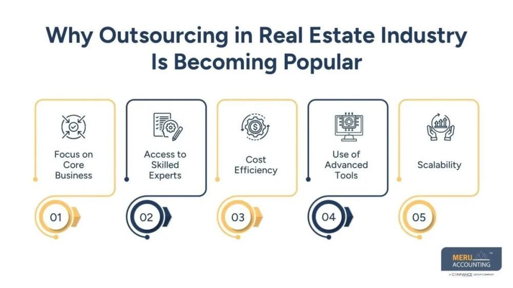 accounts-payable-solution-for-real-estate-why-it-matters-big-0
