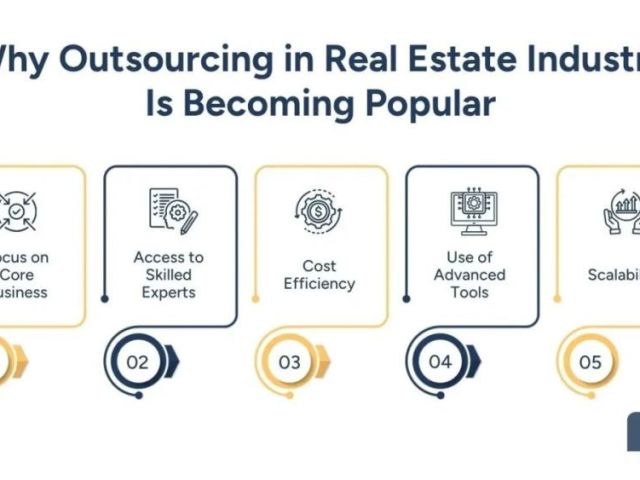 accounts-payable-solution-for-real-estate-why-it-matters