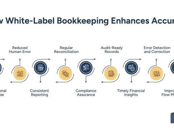 how-white-label-bookkeeping-improves-accuracy-and-efficiency