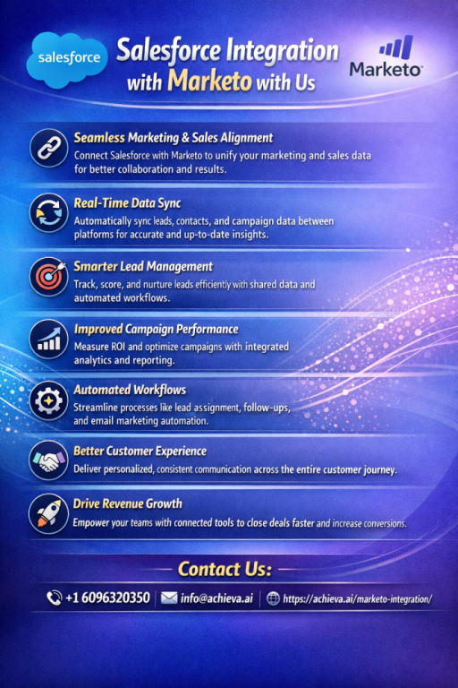 salesforce-marketo-integration-services-available-big-0