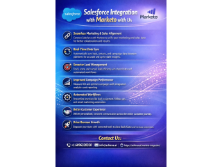 salesforce-marketo-integration-services-available-small-0