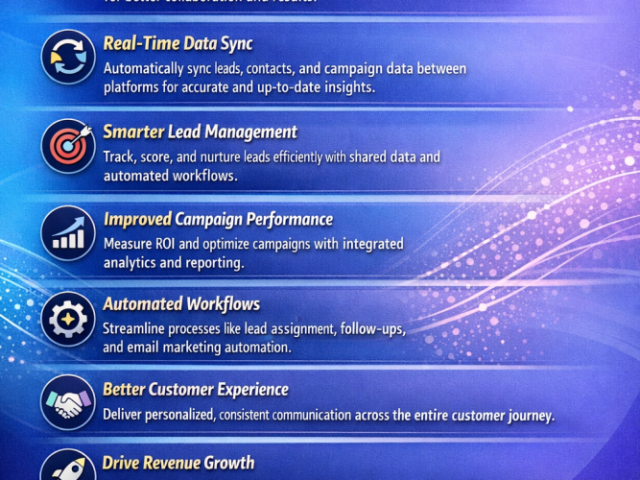 salesforce-marketo-integration-services-available