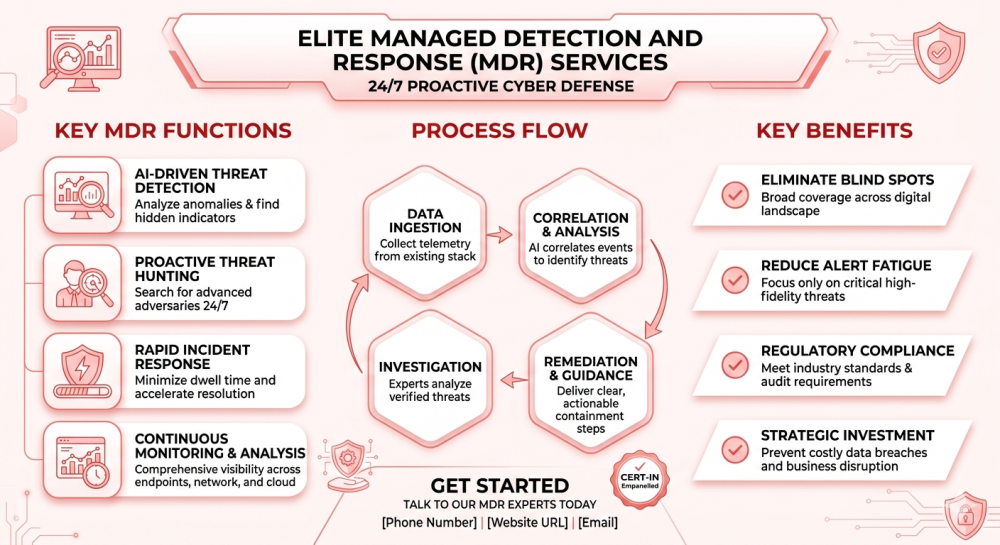elite-managed-detection-and-response-mdr-services-big-0