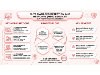 elite-managed-detection-and-response-mdr-services-small-0