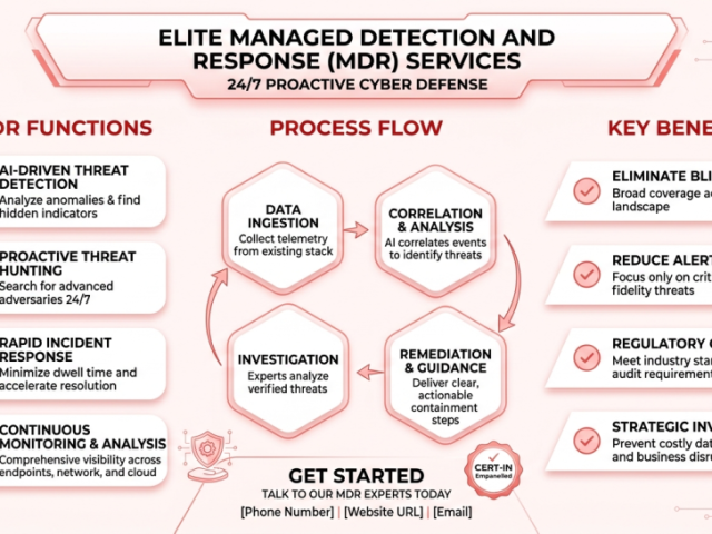 elite-managed-detection-and-response-mdr-services