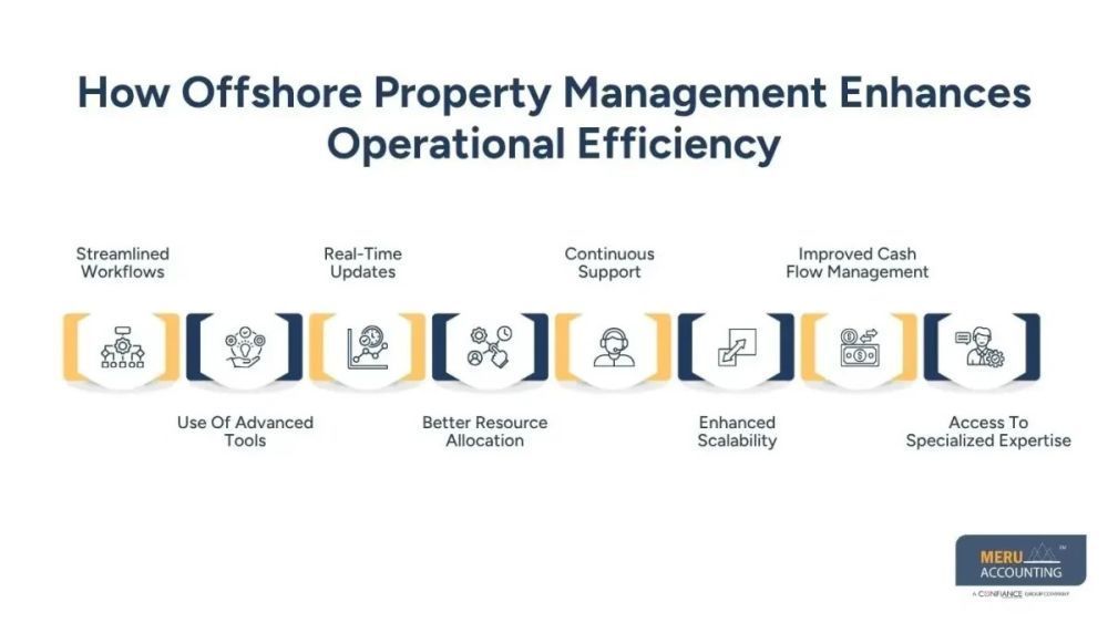 outsourcing-property-management-big-0