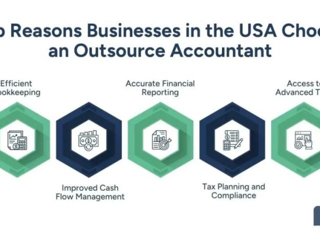 virtual-accountant-usa