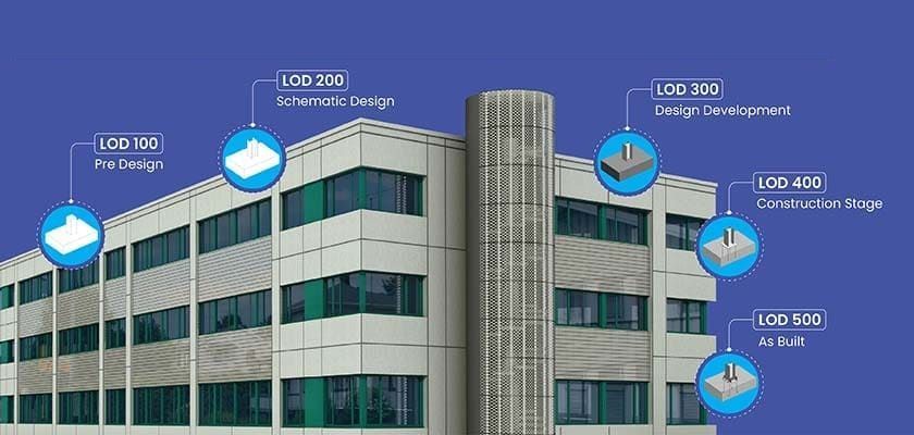 professional-bim-level-of-development-lod-services-big-0