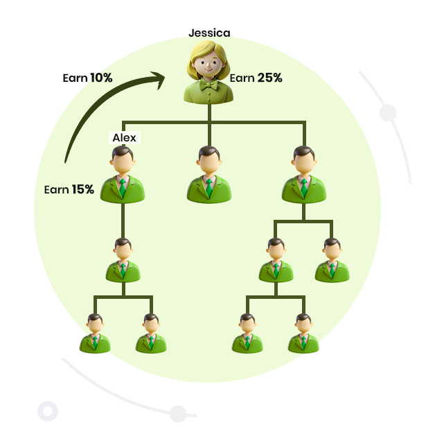 best-mlm-compensation-plan-software-with-100-data-accuracy-big-0