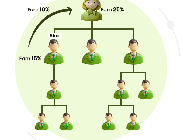 best-mlm-compensation-plan-software-with-100-data-accuracy