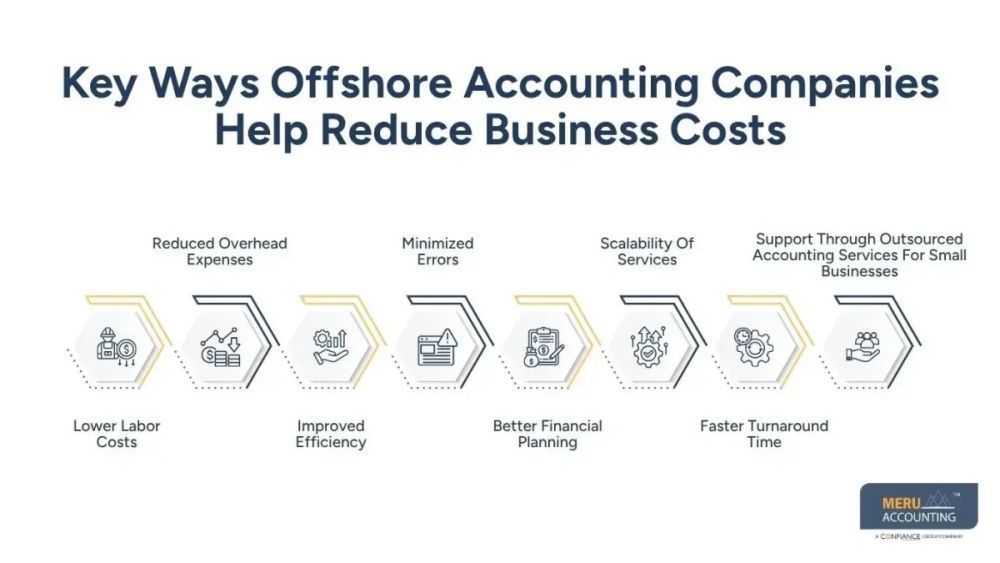 offshore-accounting-companies-big-0
