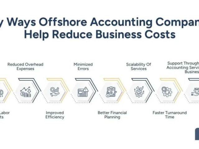 offshore-accounting-companies
