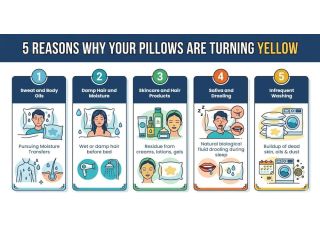 yellow-pillow-stains-explained-causes-how-to-prevent-them-small-0