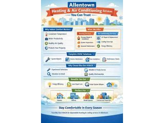 allentown-heating-and-air-conditioning-services-you-can-trust-small-0