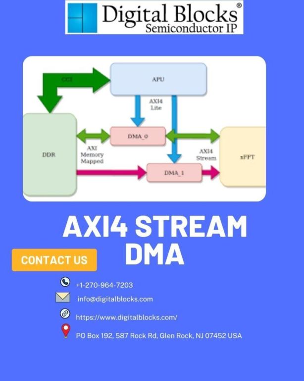 axi4-stream-dma-digital-block-big-0