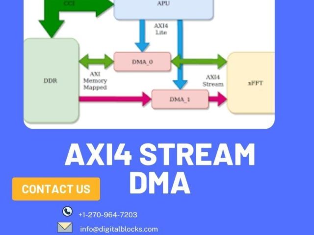 axi4-stream-dma-digital-block