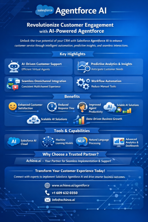 salesforce-certified-agentforce-specialist-available-for-crm-big-0