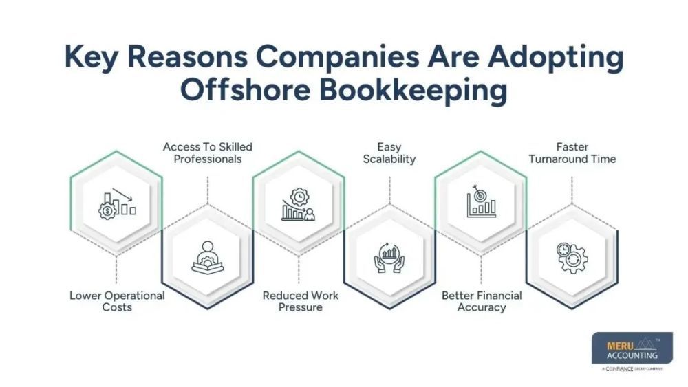 offshore-bookkeeping-a-smart-solution-for-businesses-big-0