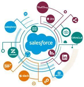 salesforce-integration-partners-seamless-crm-integration-big-0